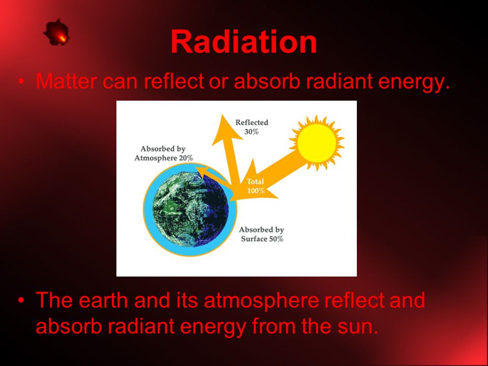 Radiation Matter can reflect or absorb radiant energy.