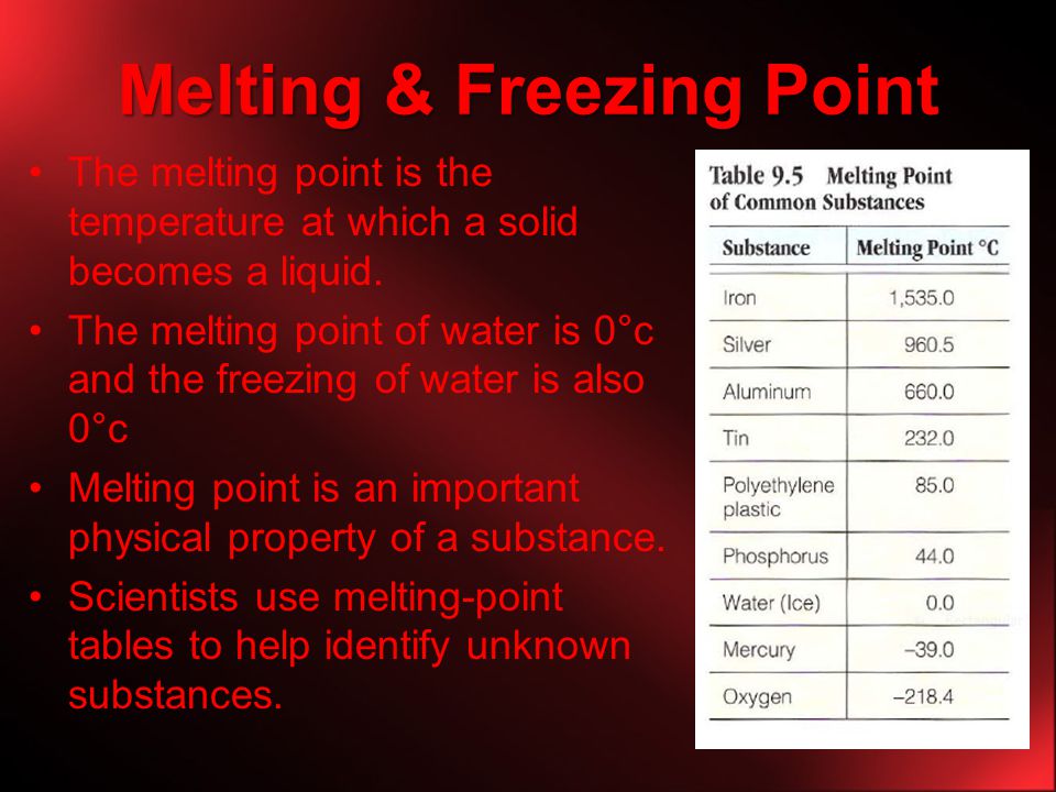 Melting & Freezing Point