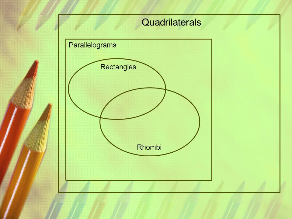 Quadrilaterals Parallelograms Rectangles Rhombi