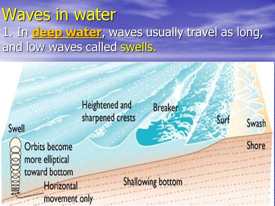 Waves in water 1. In deep water, waves usually travel as long, and low waves called swells.