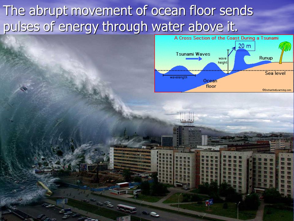 The abrupt movement of ocean floor sends pulses of energy through water above it.