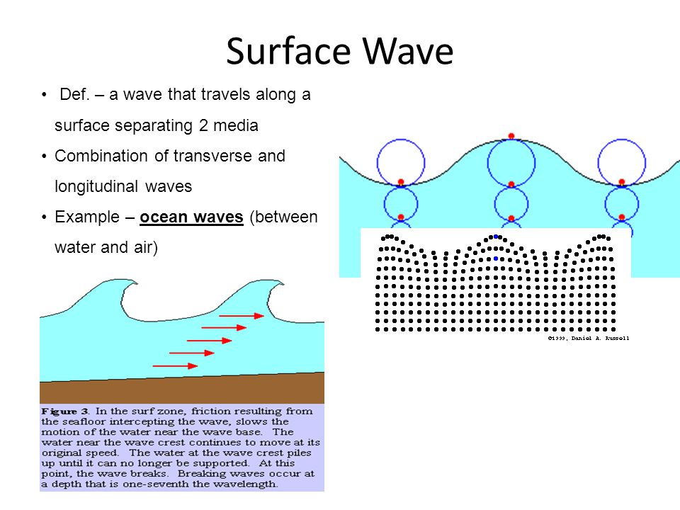 Surface Wave Def. – a wave that travels along a surface separating 2 media. Combination of transverse and longitudinal waves.