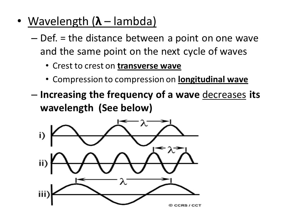 Wavelength (λ – lambda)