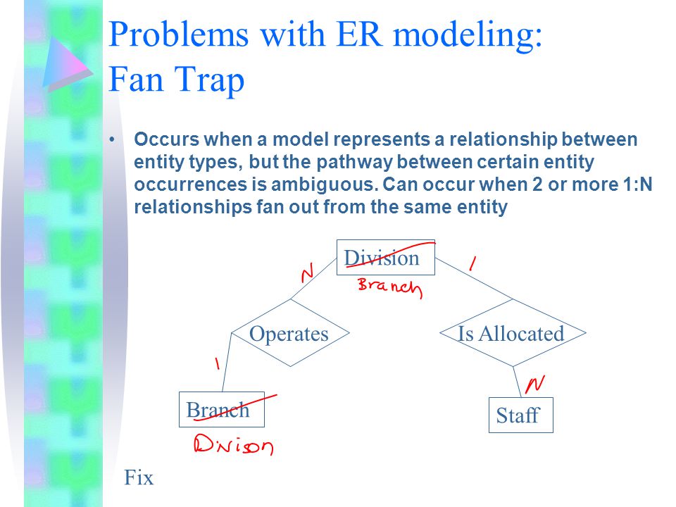 Problems with ER modeling: Fan Trap