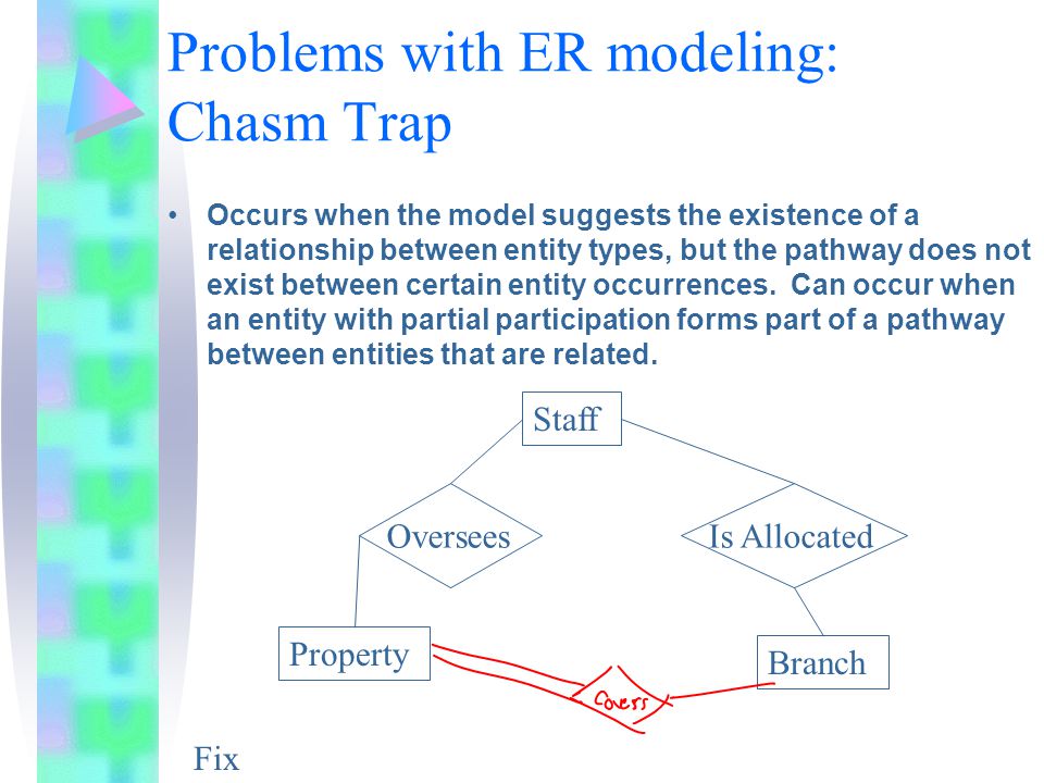 Problems with ER modeling: Chasm Trap