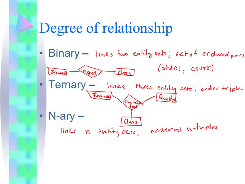 Degree of relationship