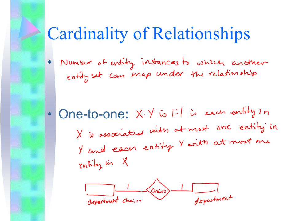Cardinality of Relationships