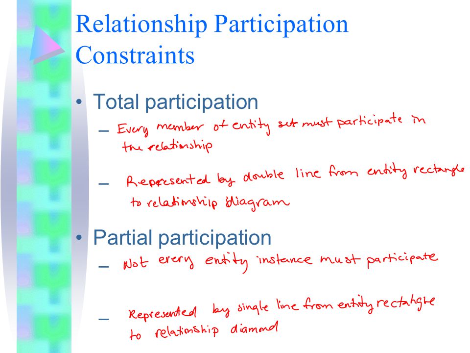 Relationship Participation Constraints