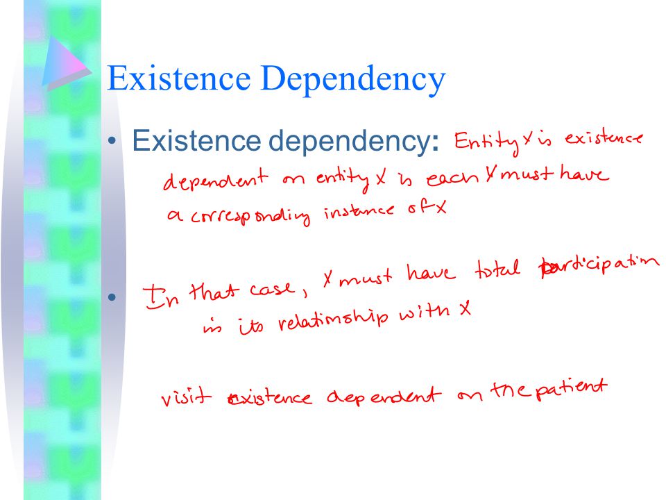 Existence Dependency Existence dependency: