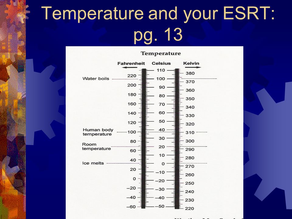 Temperature and your ESRT: pg. 13