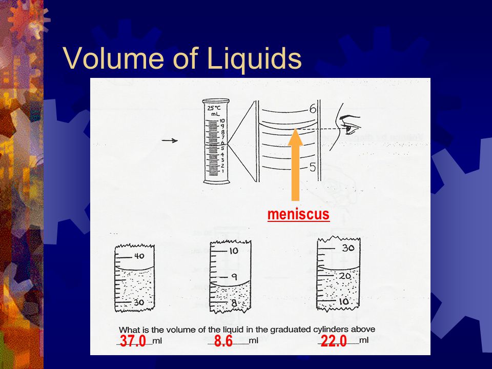 Volume of Liquids meniscus