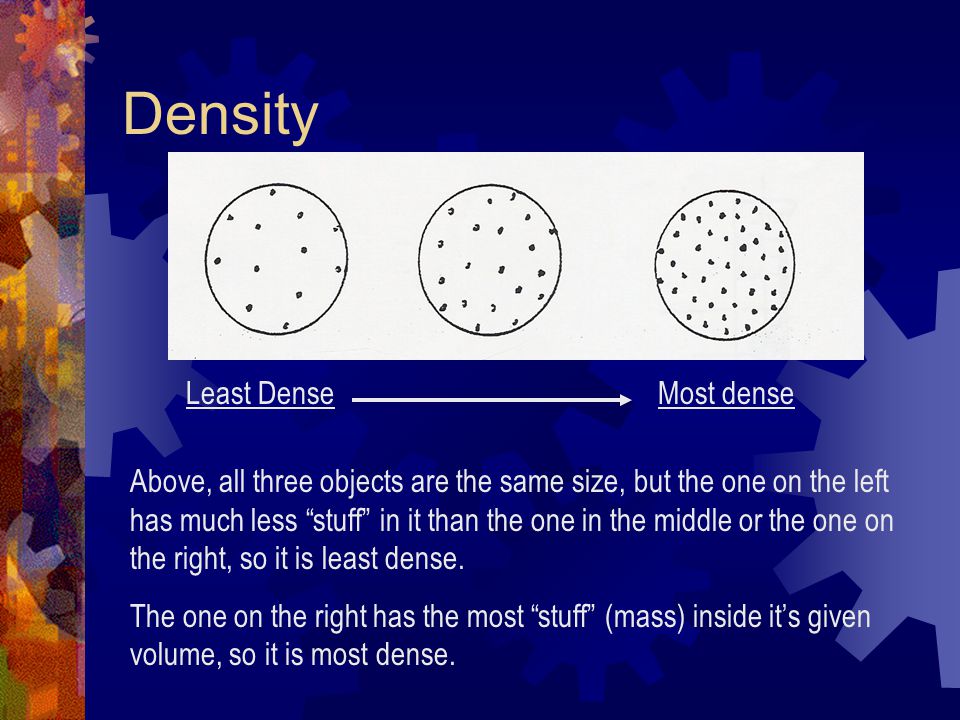 Density Least Dense Most dense