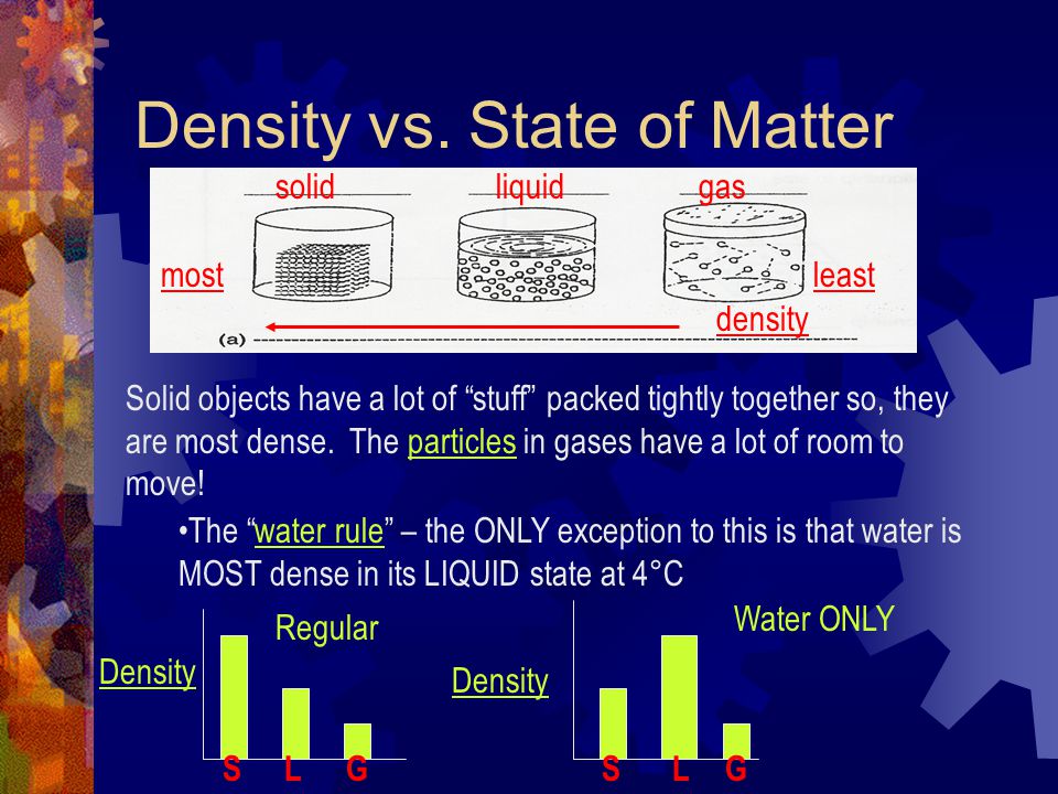 Density vs. State of Matter