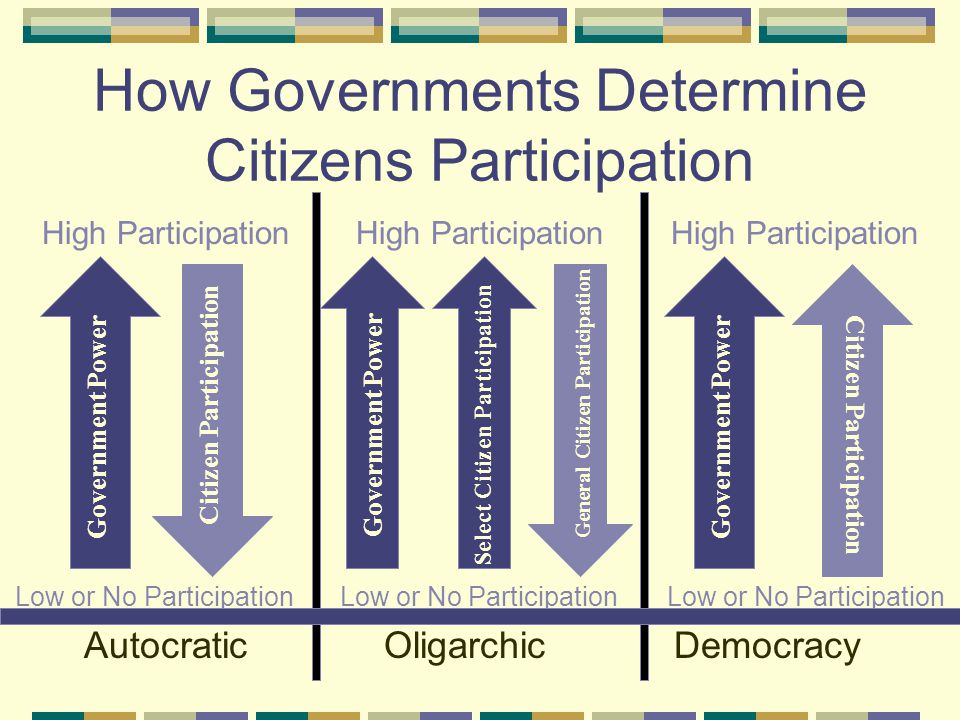 How Governments Determine Citizens Participation