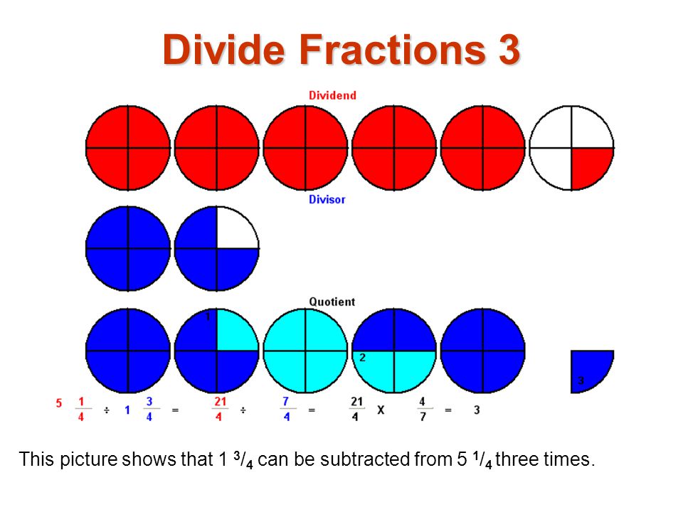 Divide Fractions 3 This picture shows that 1 3/4 can be subtracted from 5 1/4 three times.
