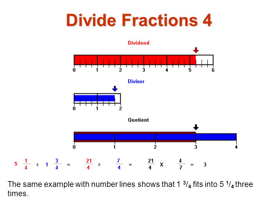 Divide Fractions 4 The same example with number lines shows that 1 3/4 fits into 5 1/4 three times.