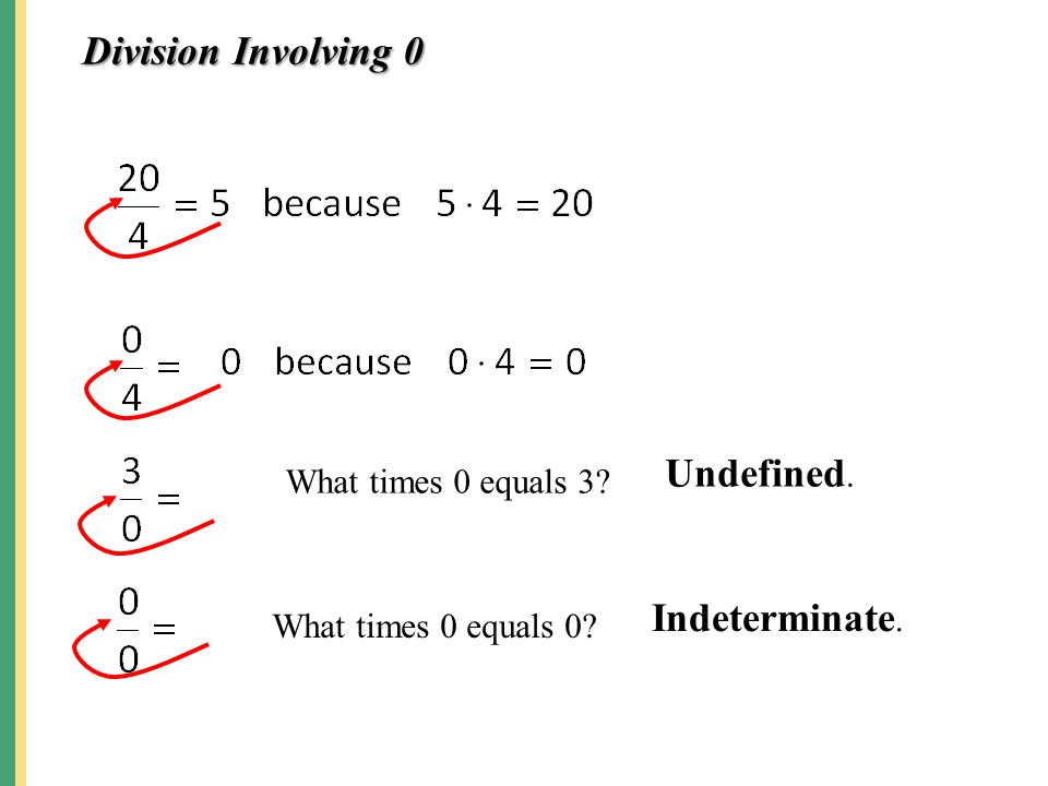 Division Involving 0 Undefined. Indeterminate. What times 0 equals 3