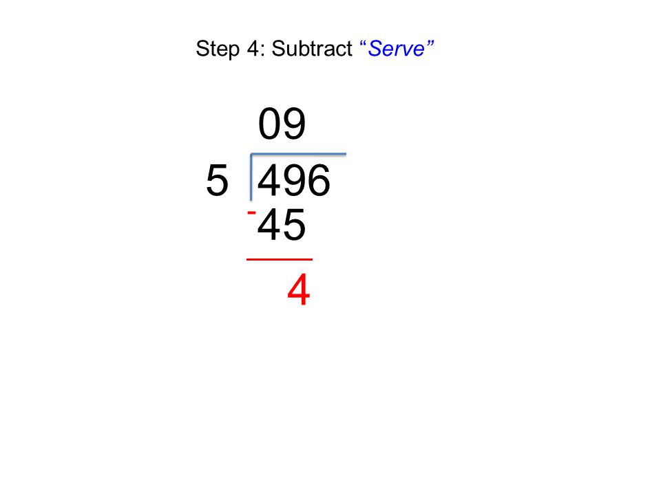Step 4: Subtract Serve