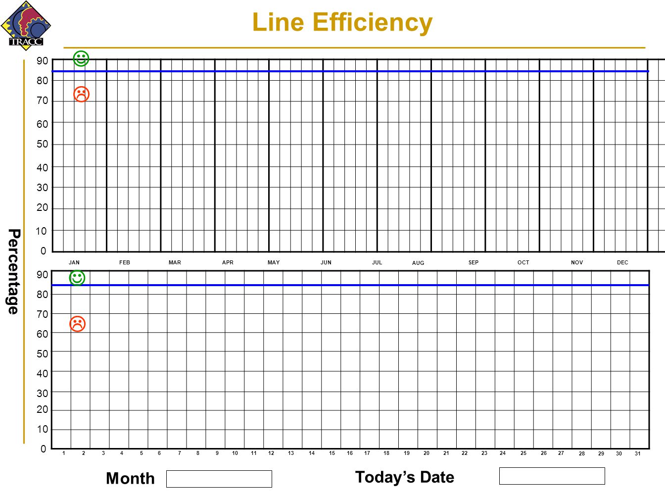 Line Efficiency     Percentage Month Today’s Date