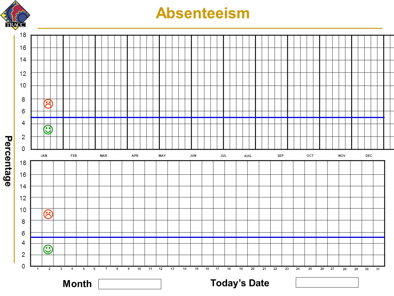 Absenteeism     Percentage Month Today’s Date