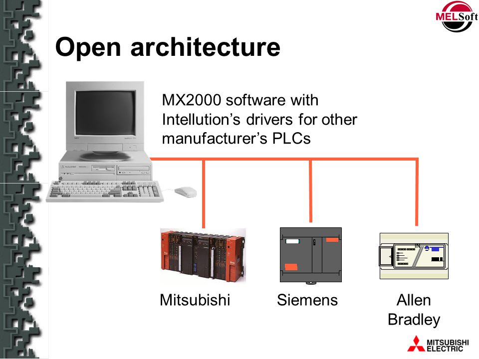 Open architecture MX2000 software with Intellution’s drivers for other manufacturer’s PLCs. Read Slide.