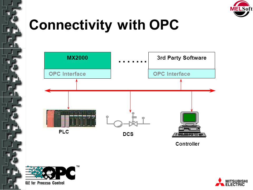 Connectivity with OPC .…... MX2000 3rd Party Software OPC Interface
