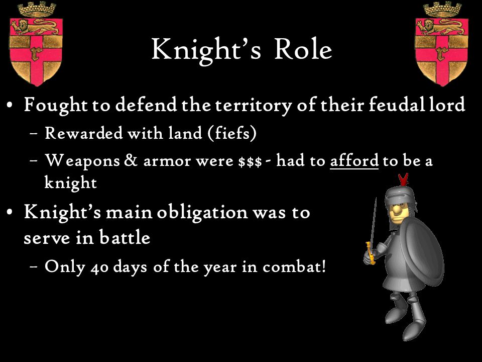 Knight’s Role Fought to defend the territory of their feudal lord