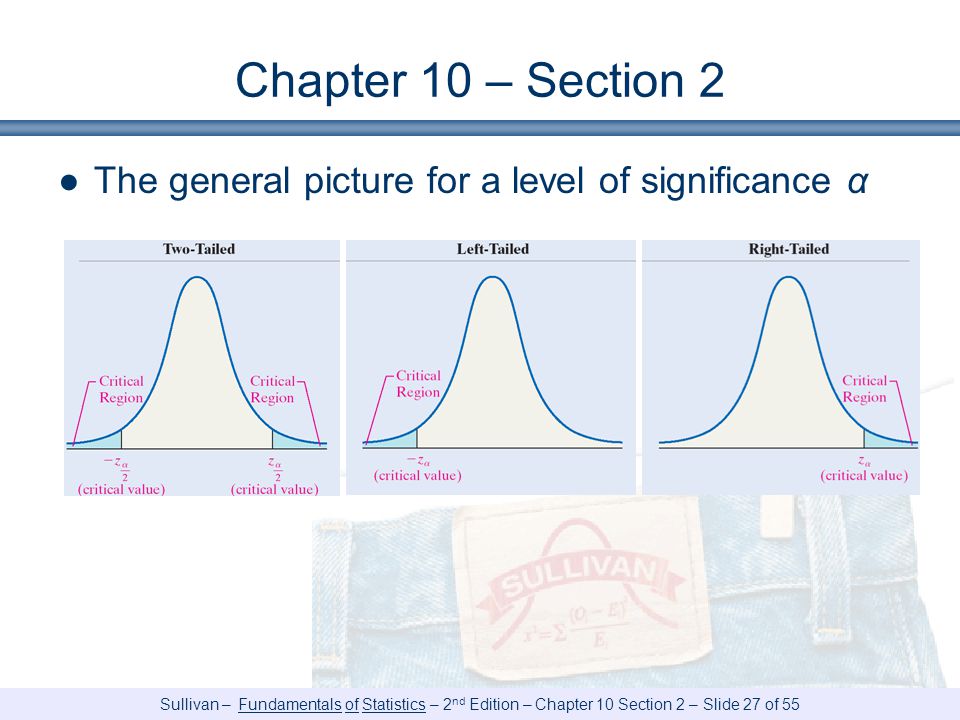 Chapter 10 – Section 2 The general picture for a level of significance α