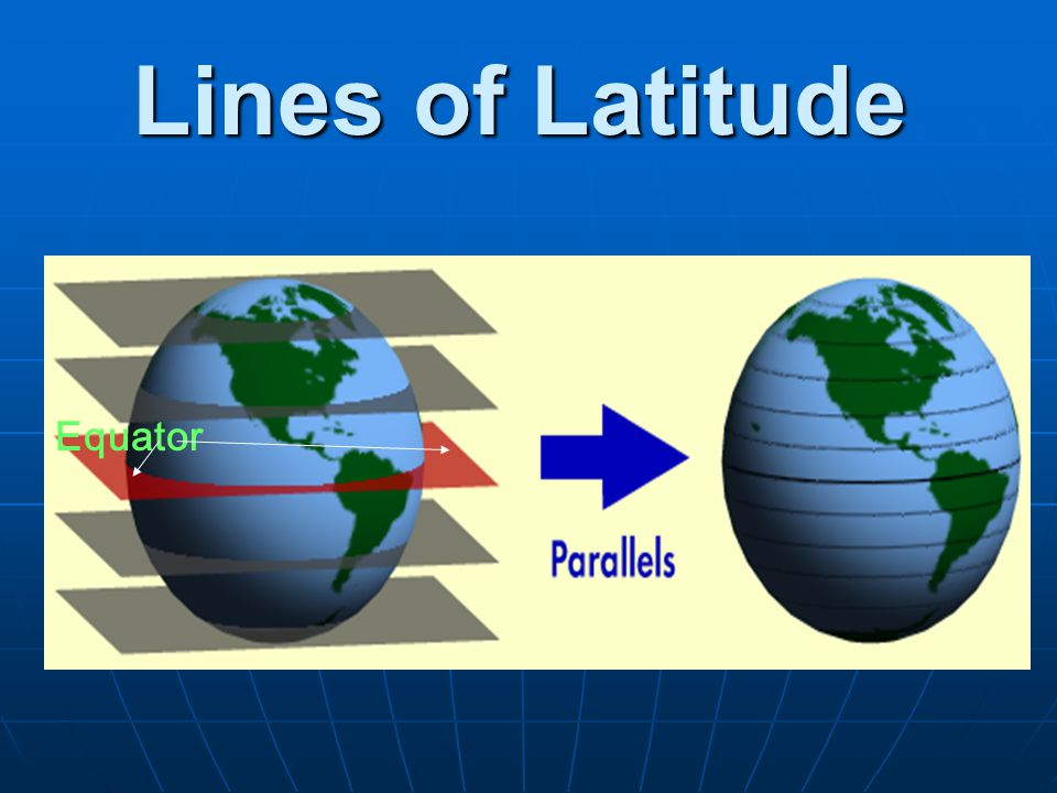 Lines of Latitude Equator