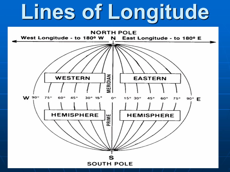 Lines of Longitude