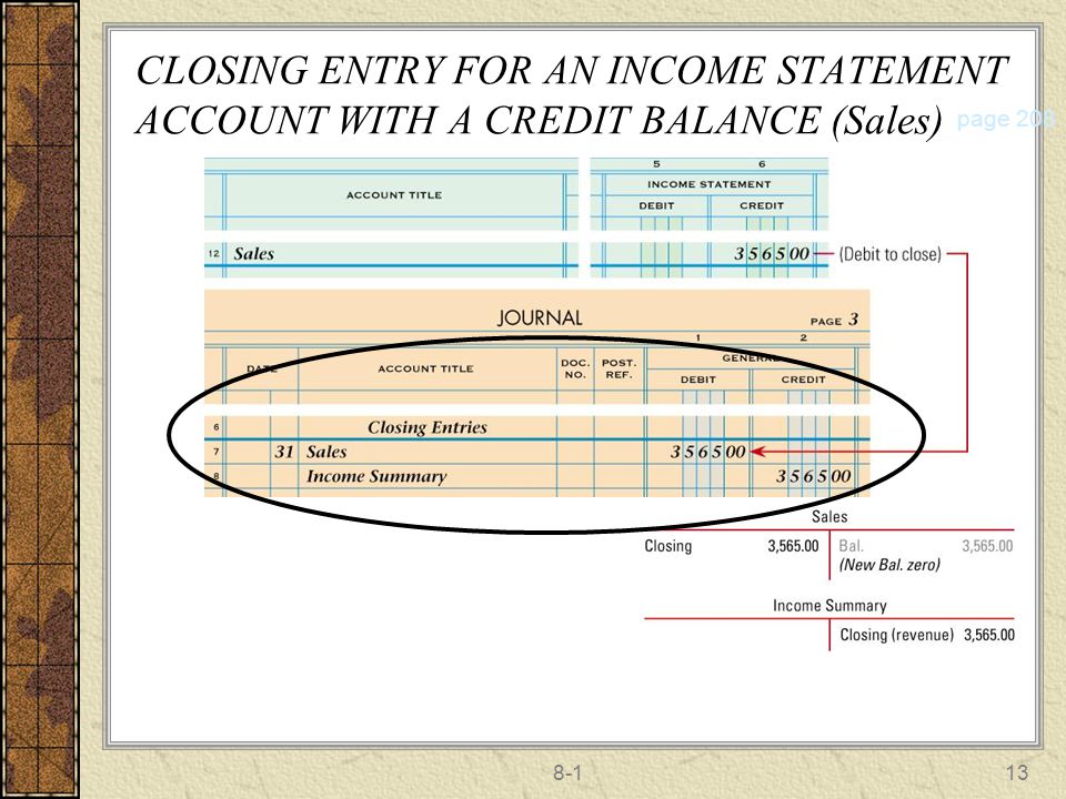 CLOSING ENTRY FOR AN INCOME STATEMENT ACCOUNT WITH A CREDIT BALANCE (Sales)