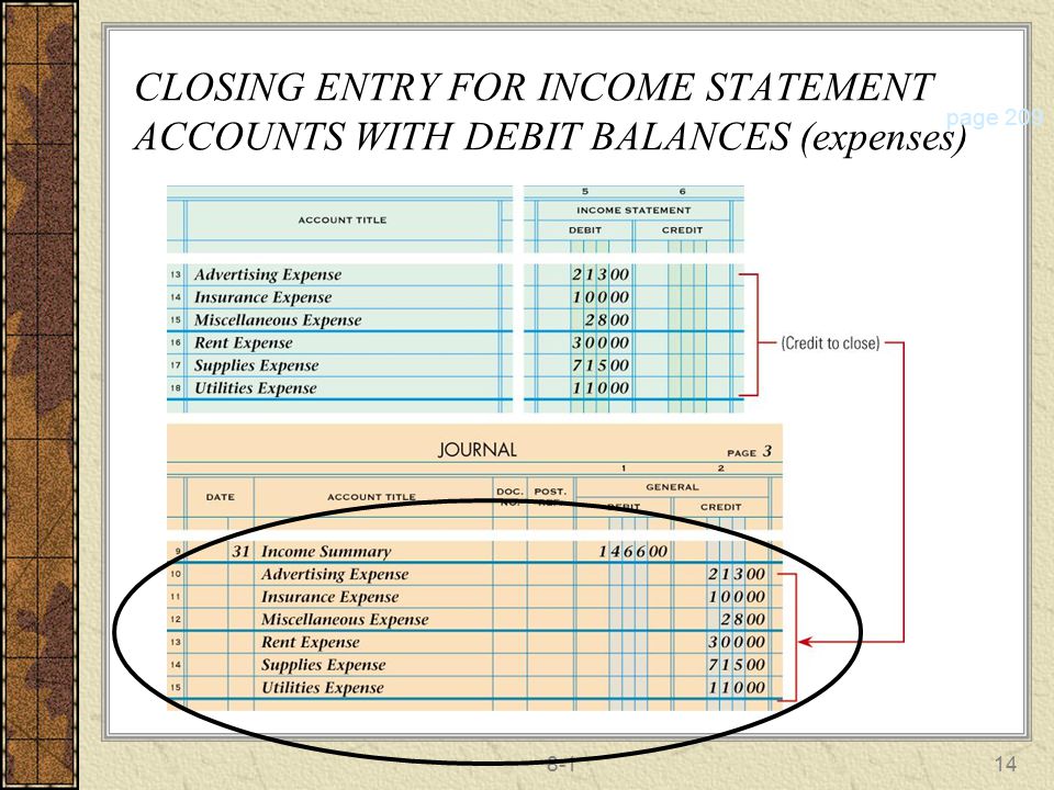 CLOSING ENTRY FOR INCOME STATEMENT ACCOUNTS WITH DEBIT BALANCES (expenses)