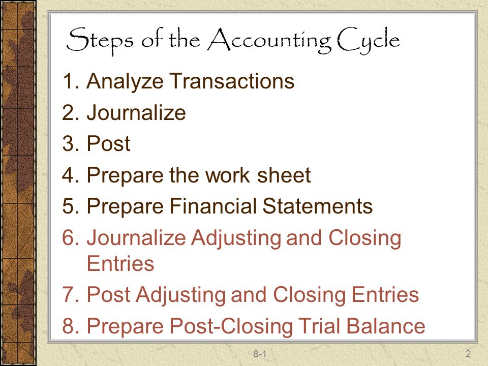 Steps of the Accounting Cycle