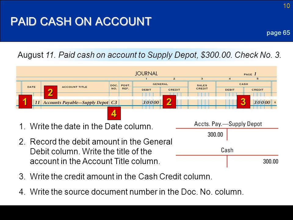 PAID CASH ON ACCOUNT page 65. August 11. Paid cash on account to Supply Depot, $ Check No. 3.