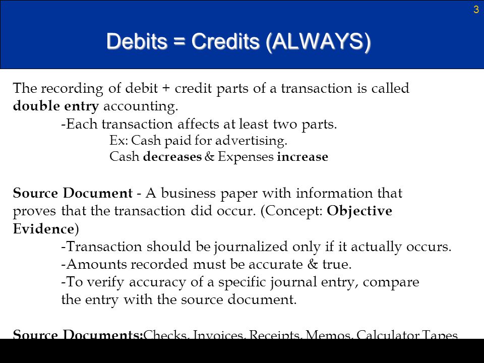 Debits = Credits (ALWAYS)