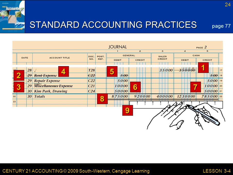 STANDARD ACCOUNTING PRACTICES