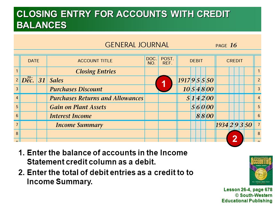 CLOSING ENTRY FOR ACCOUNTS WITH CREDIT BALANCES