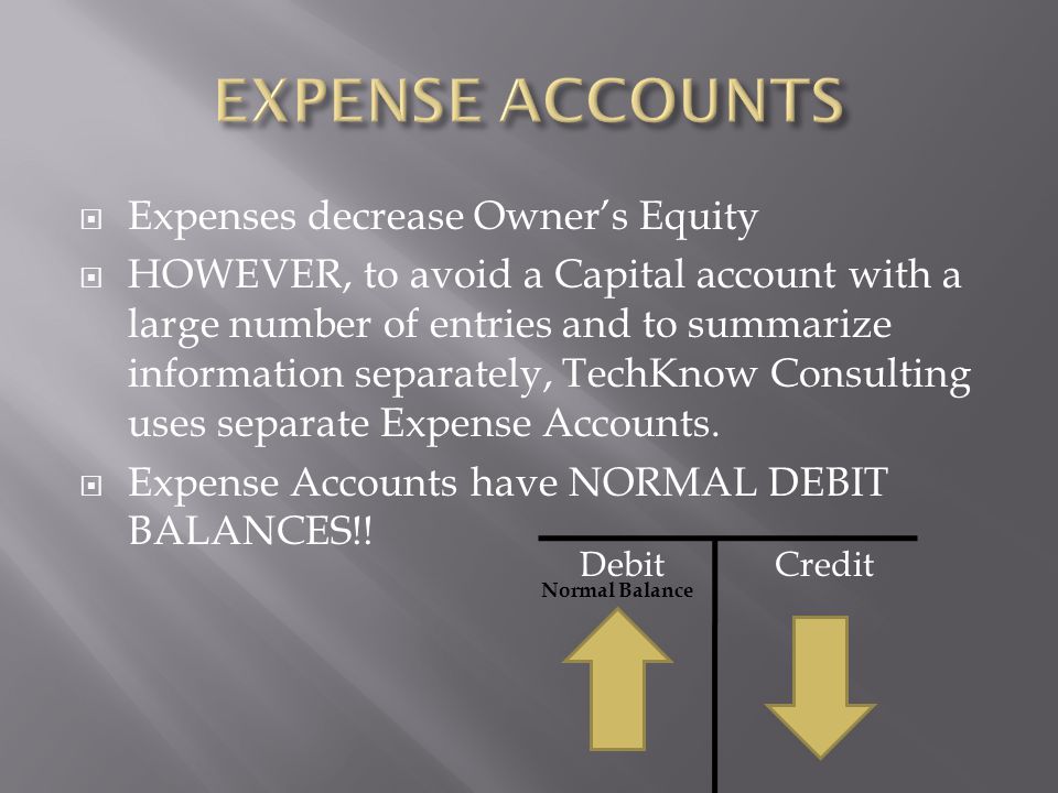 EXPENSE ACCOUNTS Expenses decrease Owner’s Equity