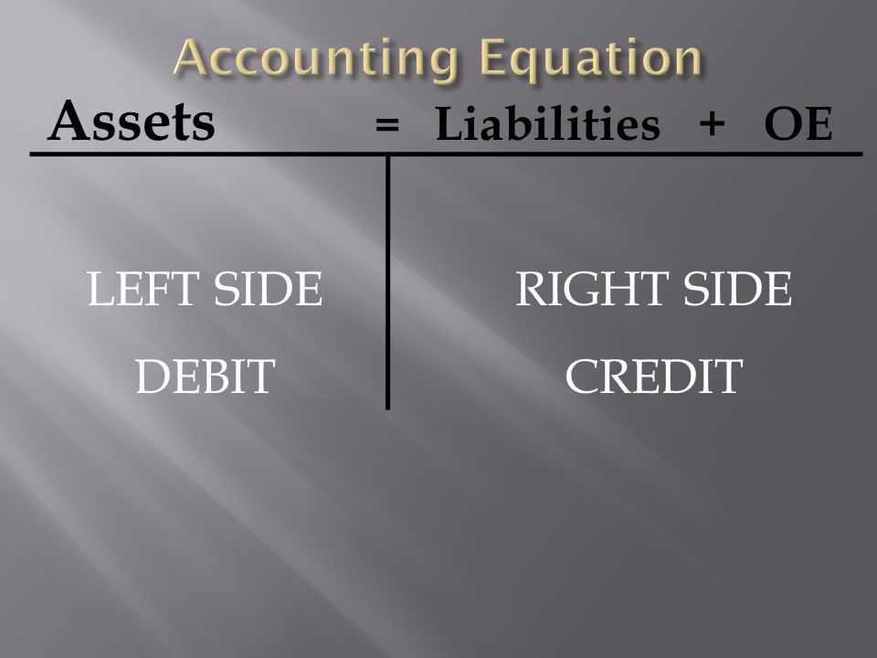 Assets = Liabilities + OE