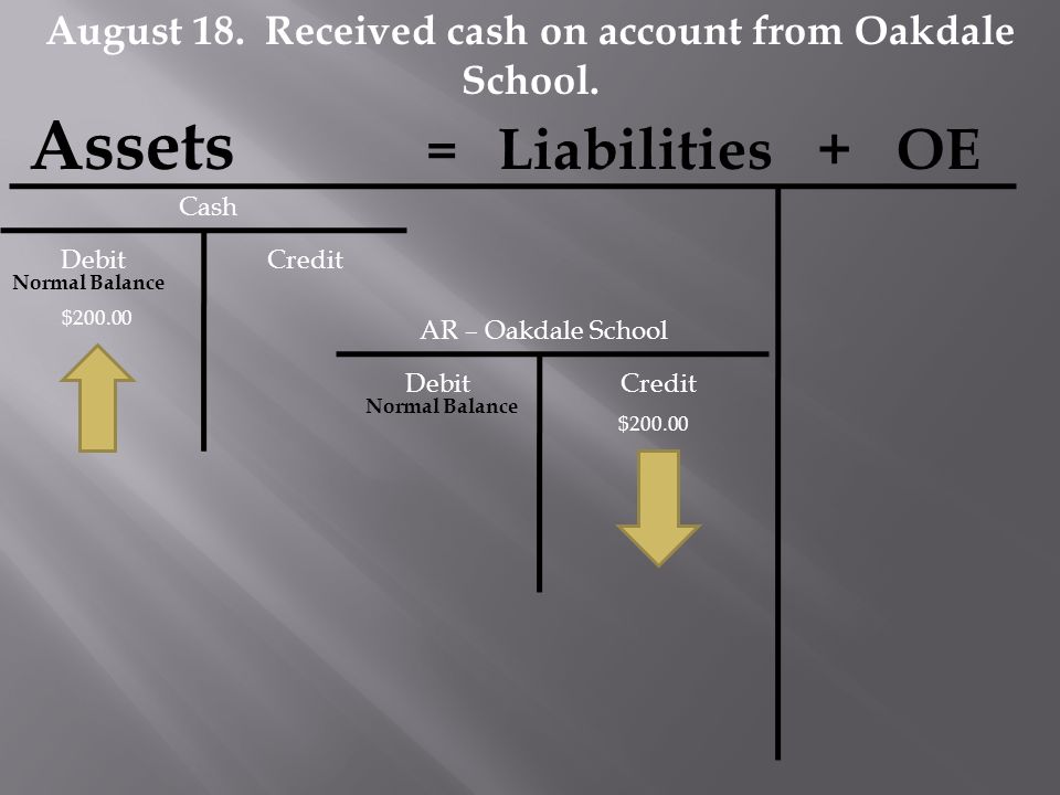 August 18. Received cash on account from Oakdale School.