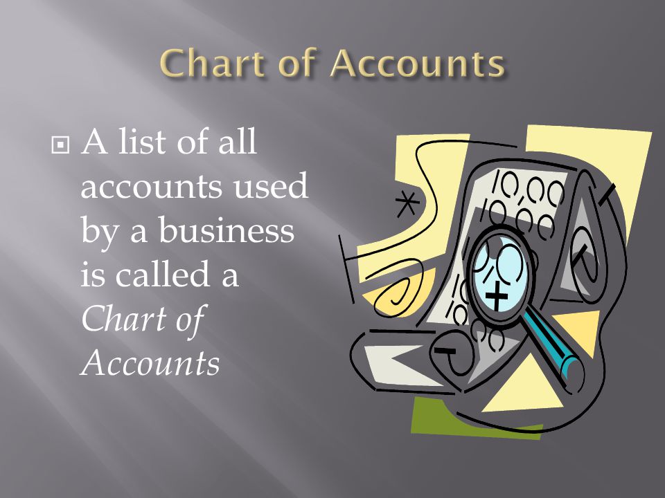 Chart of Accounts A list of all accounts used by a business is called a Chart of Accounts