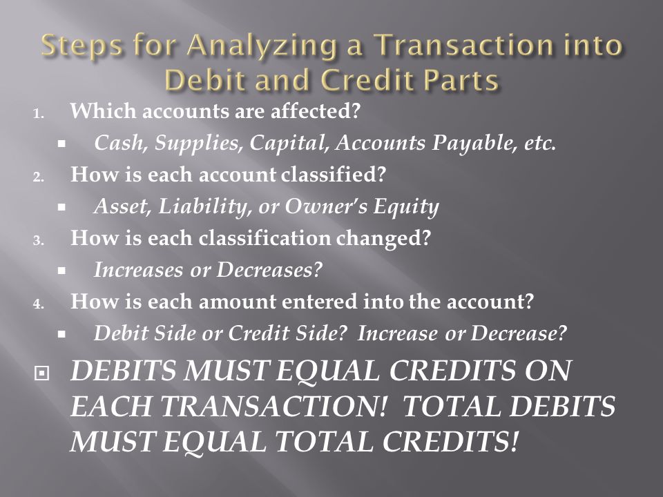 Steps for Analyzing a Transaction into Debit and Credit Parts