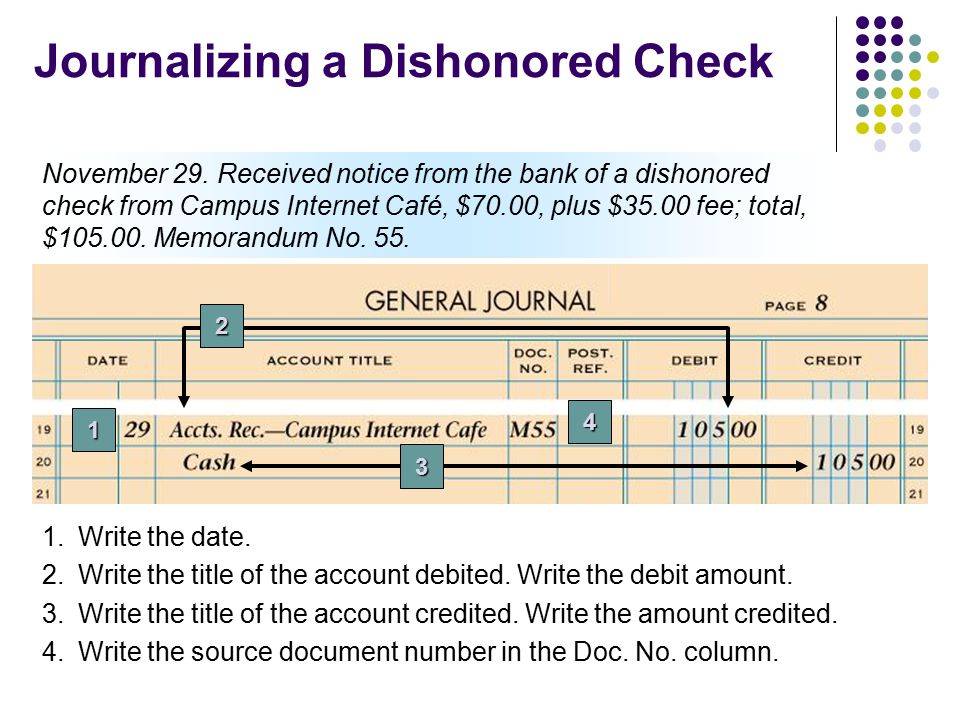 Journalizing a Dishonored Check