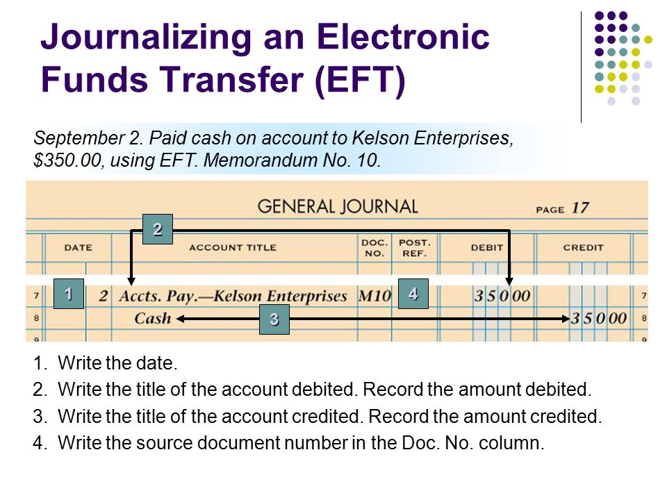 Journalizing an Electronic Funds Transfer (EFT)