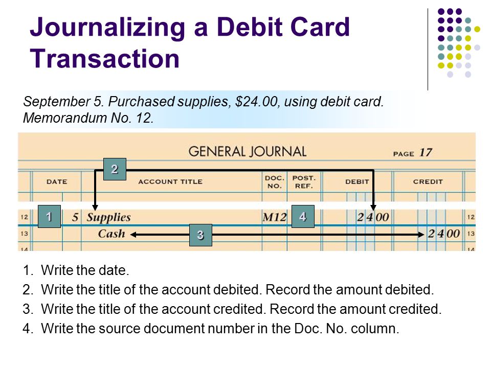Journalizing a Debit Card Transaction