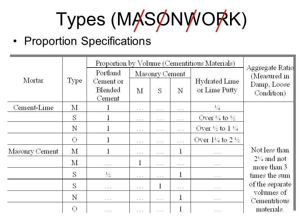 Types (MASONWORK) Proportion Specifications