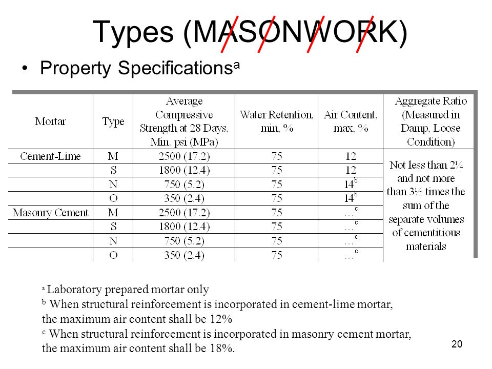 Types (MASONWORK) Property Specificationsa