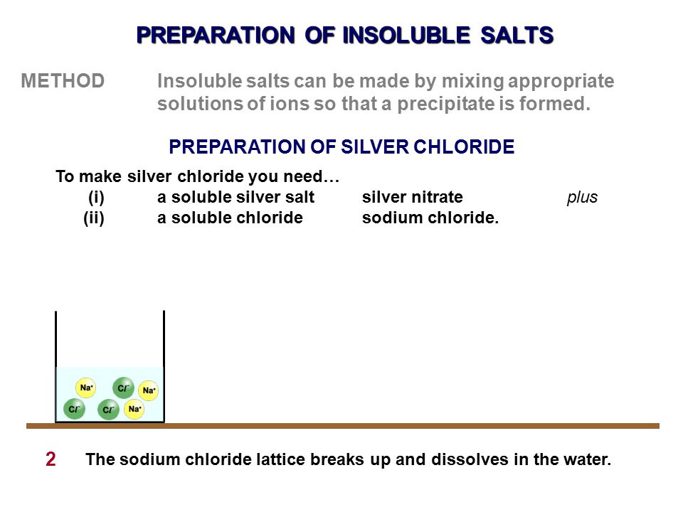 PREPARATION OF INSOLUBLE SALTS PREPARATION OF SILVER CHLORIDE