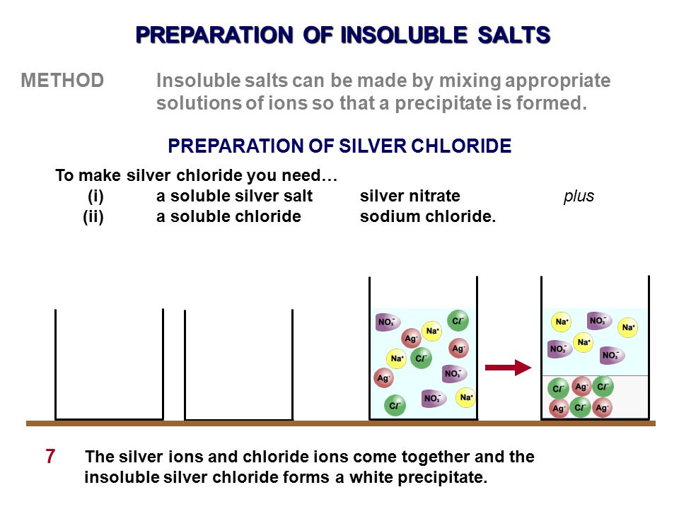 PREPARATION OF INSOLUBLE SALTS PREPARATION OF SILVER CHLORIDE