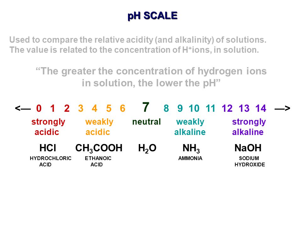 The greater the concentration of hydrogen ions